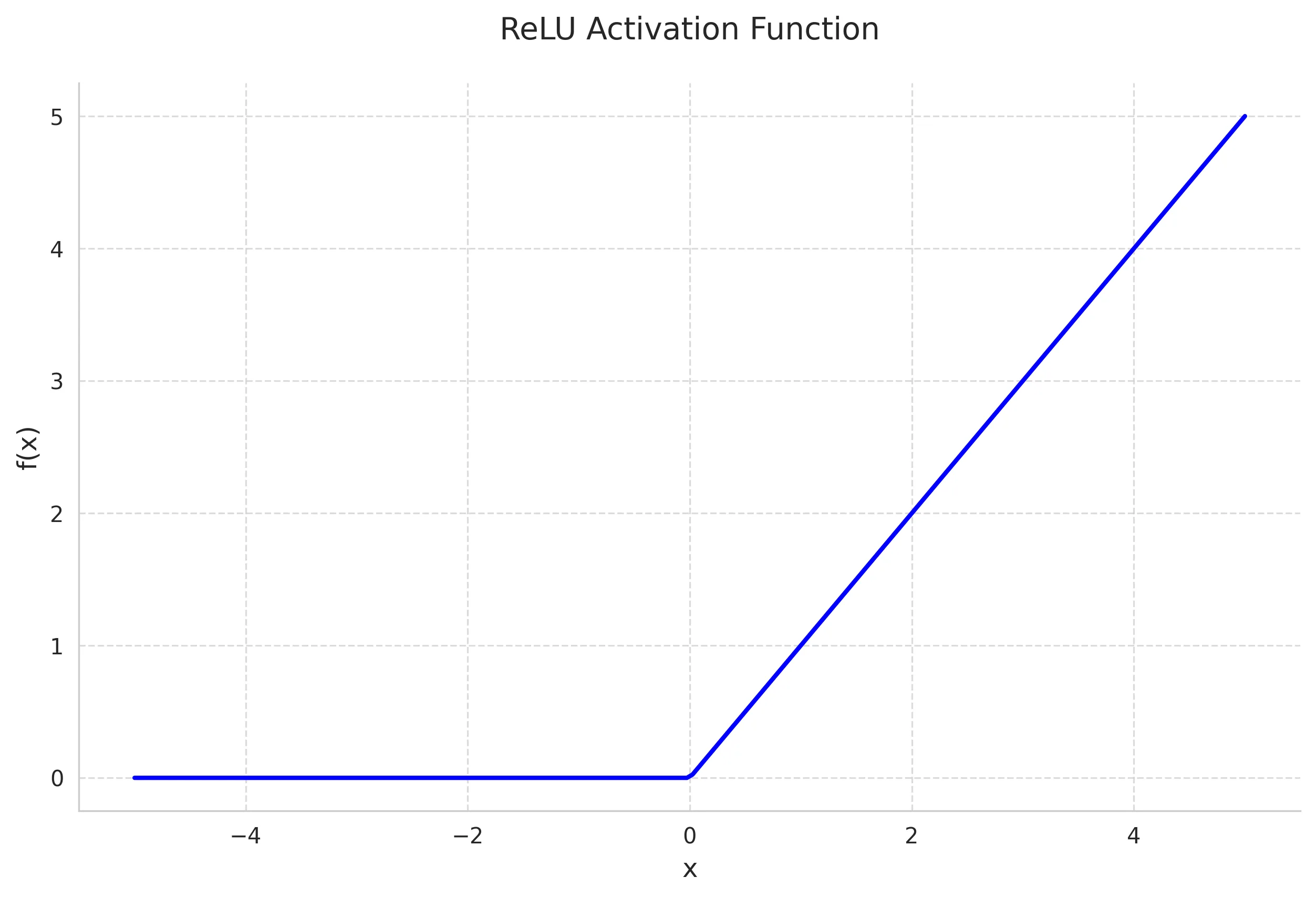 Working of http1.0