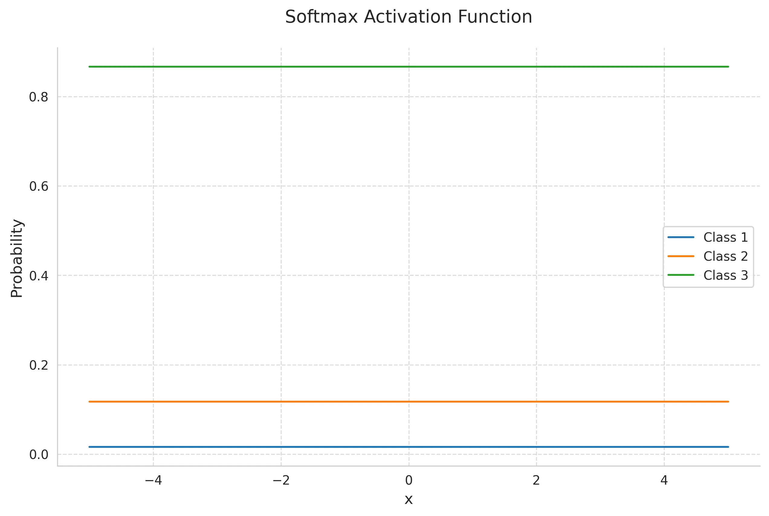 Working of http1.0