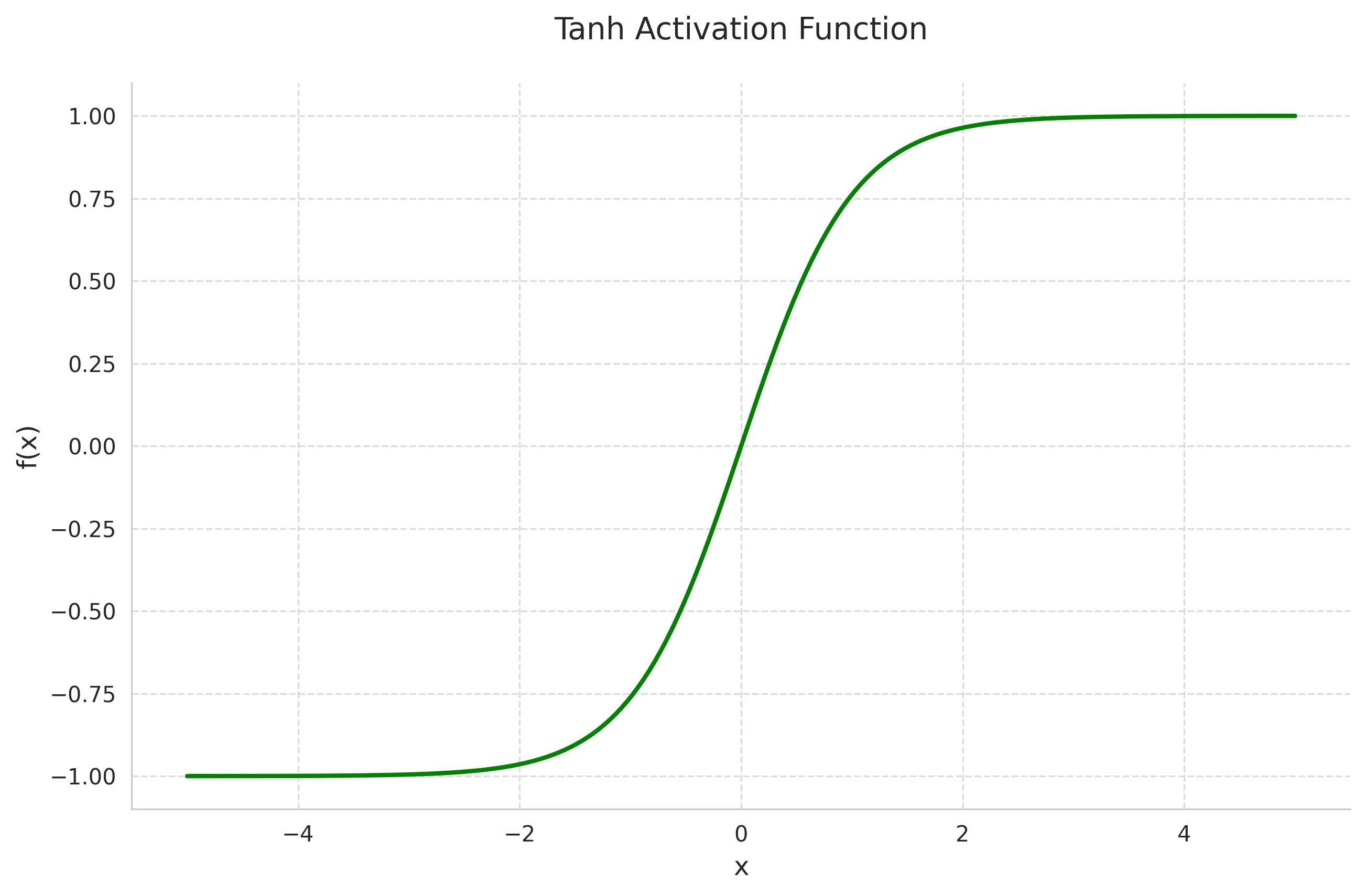 Working of http1.0