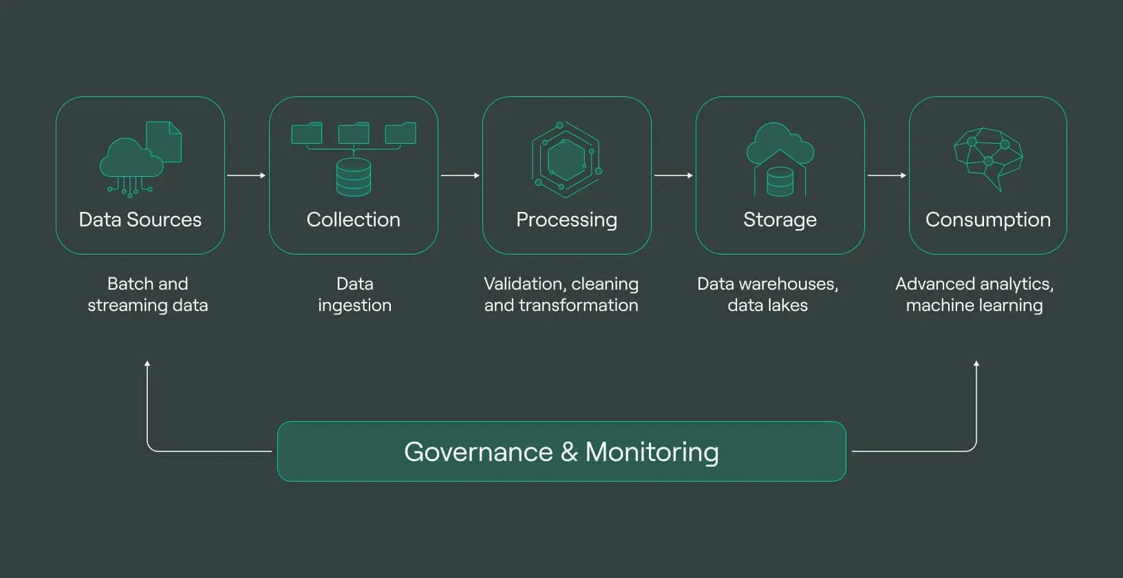 Data Pipelines And Evolution of ETL vs ELT • Neural Nets